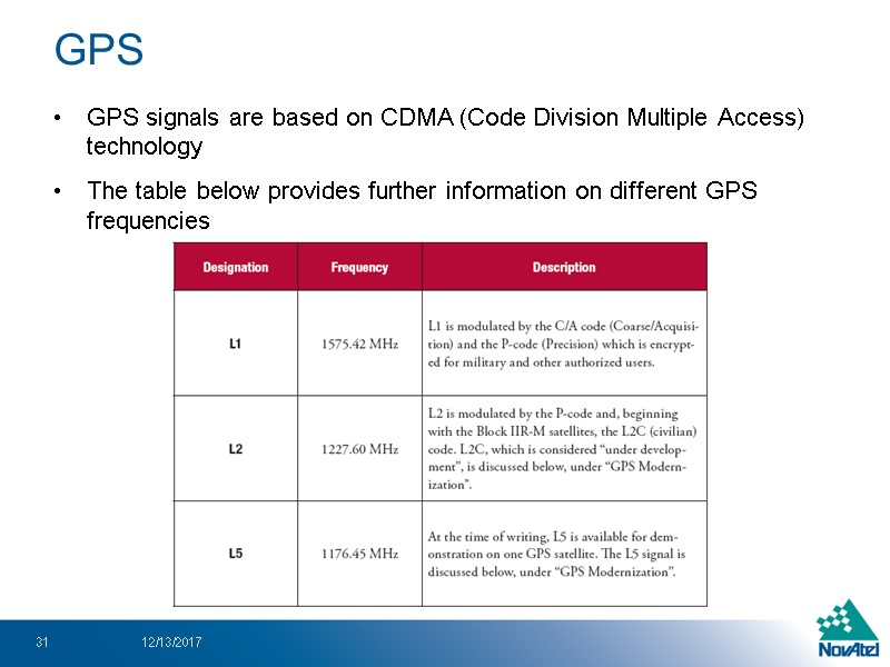 GPS signals are based on CDMA (Code Division Multiple Access) technology The table below